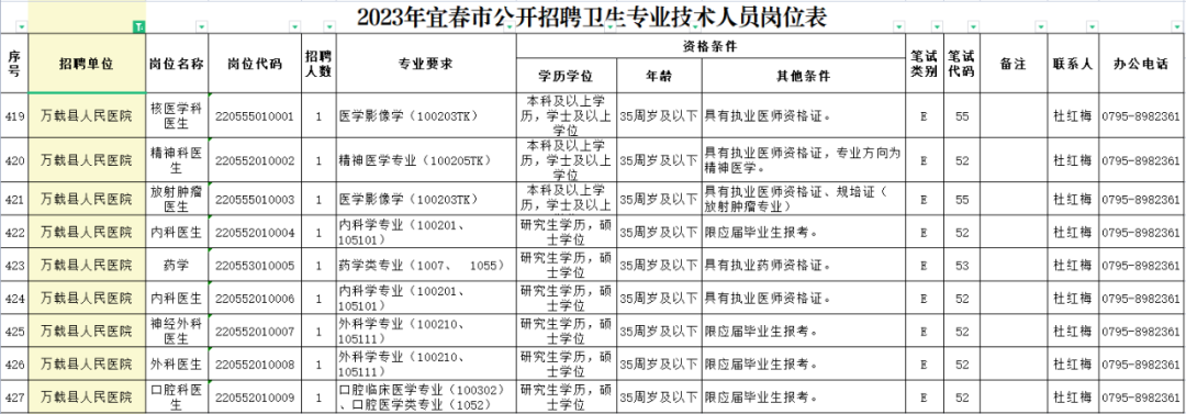 【招37人!】我院2023年衛生專業技術人員公開招聘公告來啦！